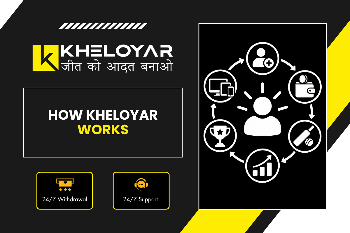 How Kheloyar Works banner showing user journey circle with icons for signup, wallet, cricket bat, growth chart, trophy and multi-device with 24/7 withdrawal