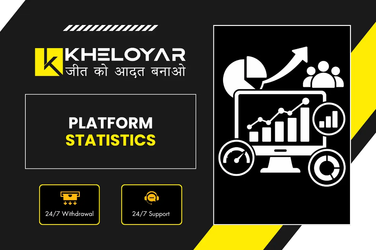 Kheloyar platform statistics banner showing growth analytics with bar chart, pie chart, upward arrow and 24/7 withdrawal and support features