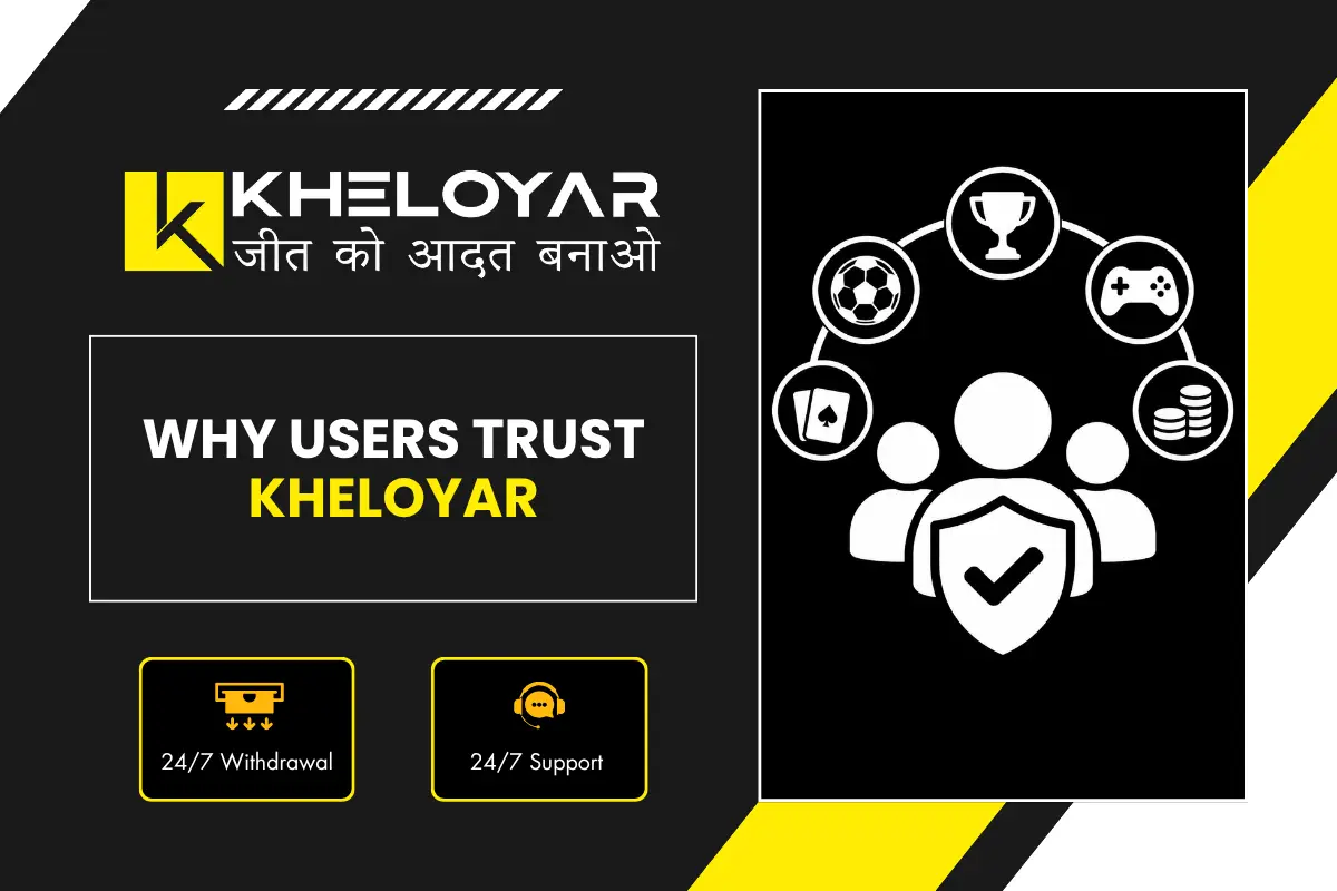 Why users trust Kheloyar banner showing trusted gaming platform with 24/7 withdrawal and 24/7 support features and icons for trophy, football, gaming, cards and secure shield